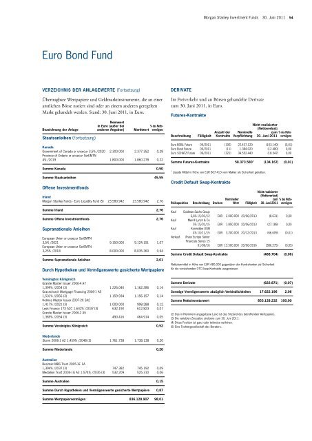 Morgan Stanley Investment Funds