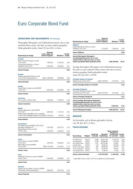 Morgan Stanley Investment Funds