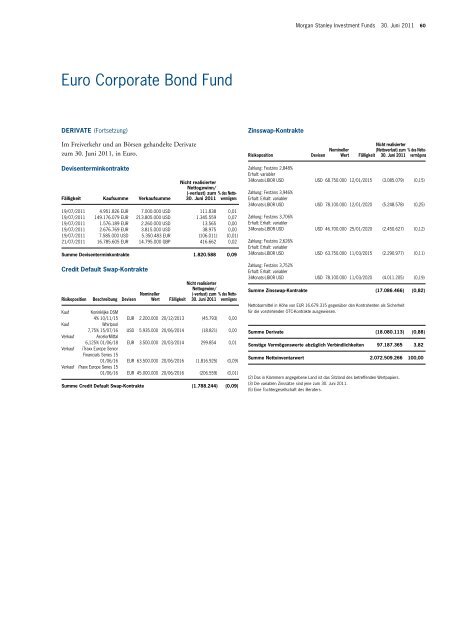 Morgan Stanley Investment Funds