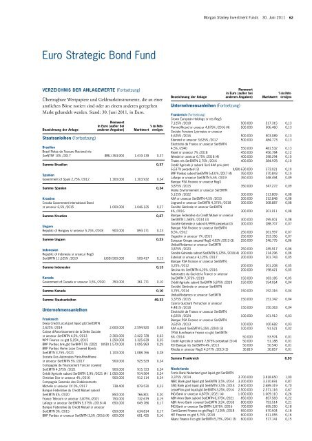 Morgan Stanley Investment Funds