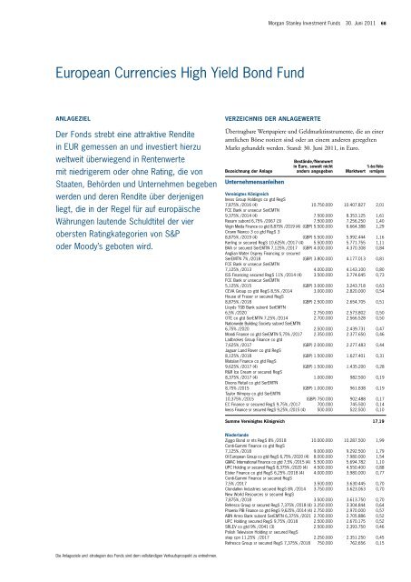 Morgan Stanley Investment Funds