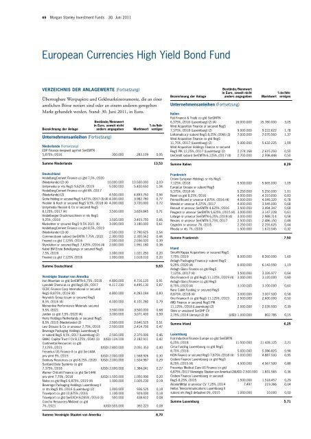 Morgan Stanley Investment Funds