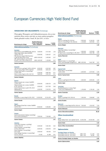 Morgan Stanley Investment Funds