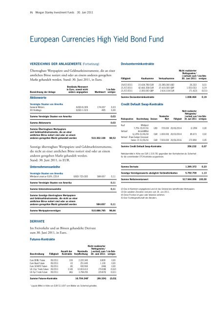 Morgan Stanley Investment Funds