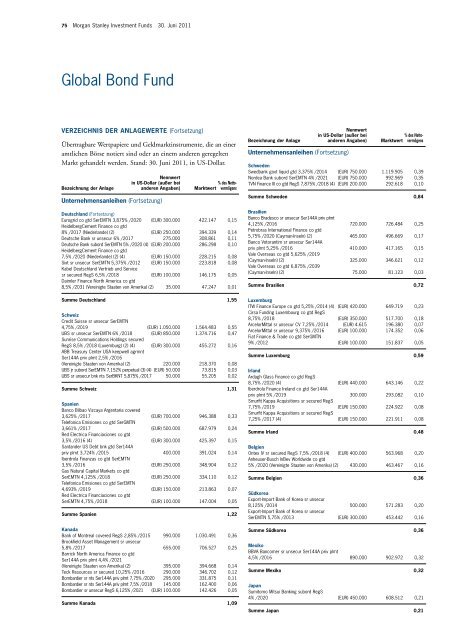 Morgan Stanley Investment Funds