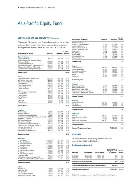 Morgan Stanley Investment Funds