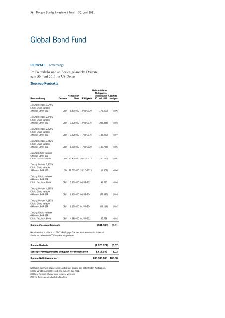 Morgan Stanley Investment Funds