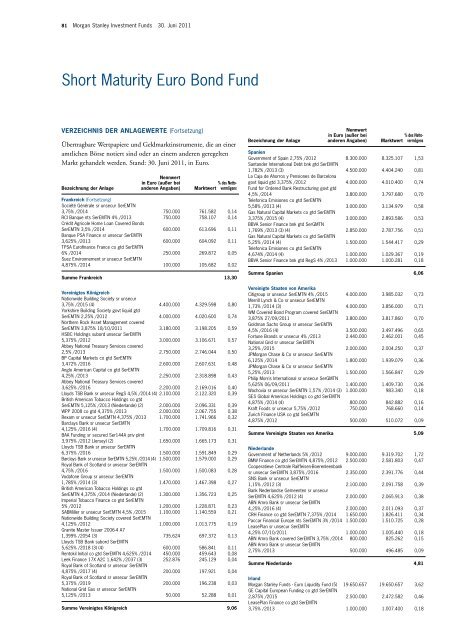 Morgan Stanley Investment Funds