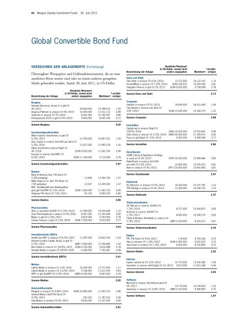 Morgan Stanley Investment Funds