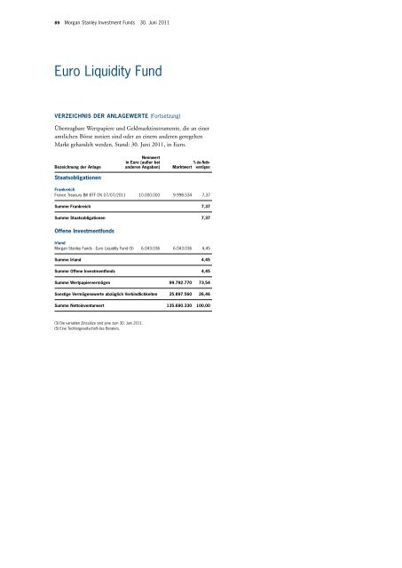 Morgan Stanley Investment Funds