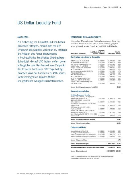 Morgan Stanley Investment Funds