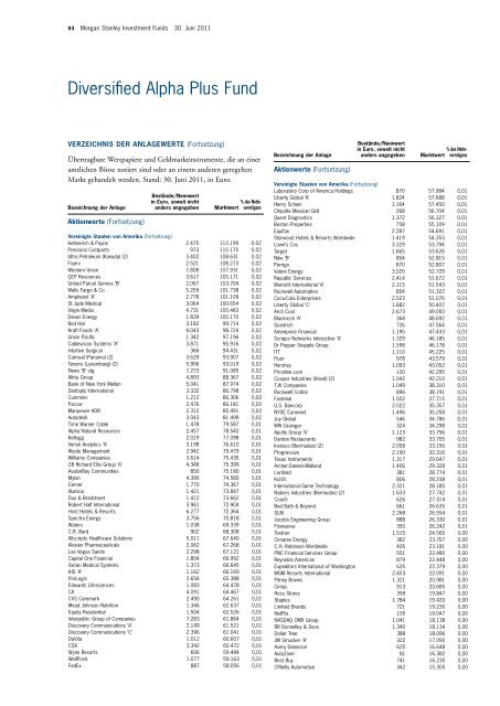 Morgan Stanley Investment Funds