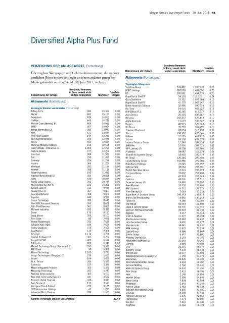 Morgan Stanley Investment Funds