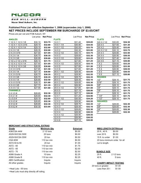 Published Price List - Nucor Bar Mill Group