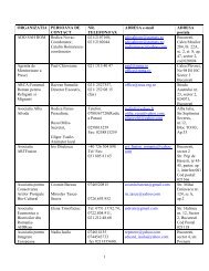 1 ORGANIZATIA PERSOANA DE CONTACT NR. TELEFON ... - FOND