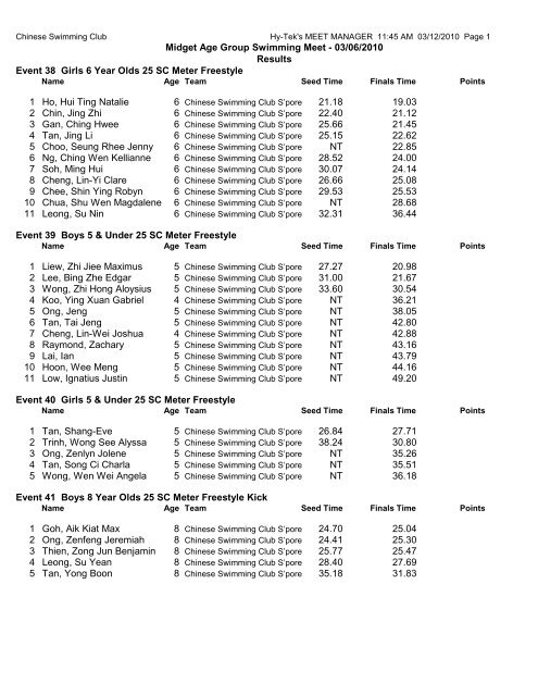 Midget Meet Results - Chinese Swimming Club