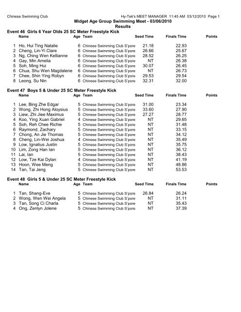 Midget Meet Results - Chinese Swimming Club