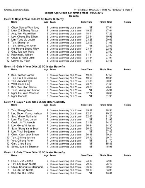 Midget Meet Results - Chinese Swimming Club