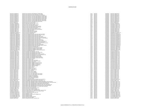 SONOPEDIA DATA SHEET Filename Description Duration Location ...