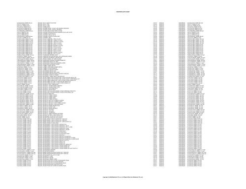 SONOPEDIA DATA SHEET Filename Description Duration Location ...