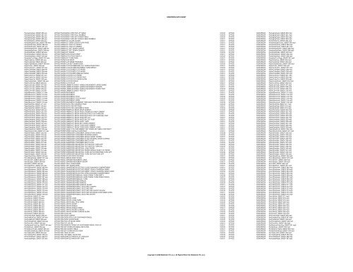 SONOPEDIA DATA SHEET Filename Description Duration Location ...