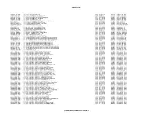 SONOPEDIA DATA SHEET Filename Description Duration Location ...