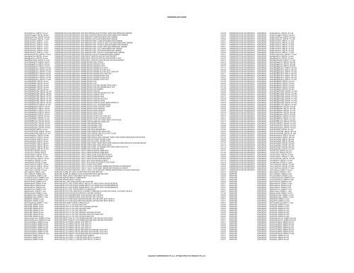 SONOPEDIA DATA SHEET Filename Description Duration Location ...