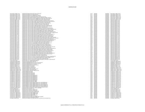 SONOPEDIA DATA SHEET Filename Description Duration Location ...