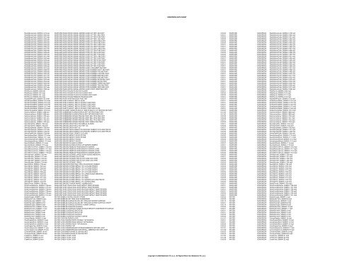 SONOPEDIA DATA SHEET Filename Description Duration Location ...