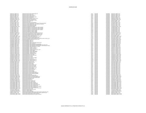 SONOPEDIA DATA SHEET Filename Description Duration Location ...