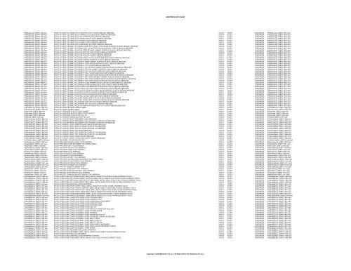 SONOPEDIA DATA SHEET Filename Description Duration Location ...