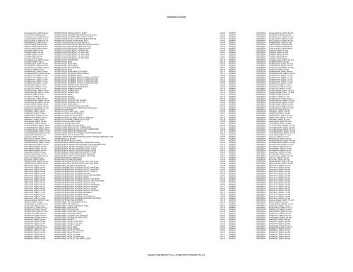 SONOPEDIA DATA SHEET Filename Description Duration Location ...