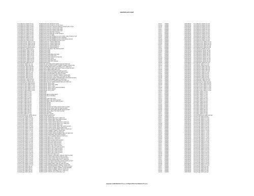 SONOPEDIA DATA SHEET Filename Description Duration Location ...