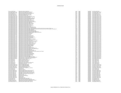 SONOPEDIA DATA SHEET Filename Description Duration Location ...