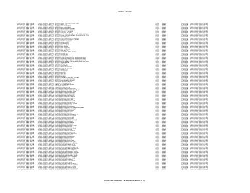 SONOPEDIA DATA SHEET Filename Description Duration Location ...