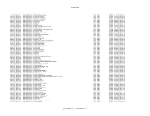 SONOPEDIA DATA SHEET Filename Description Duration Location ...