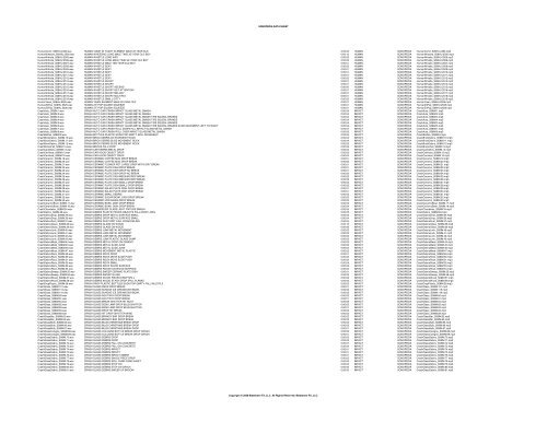 SONOPEDIA DATA SHEET Filename Description Duration Location ...