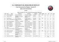 41o. CAMPEONATO SUL BRASILEIRO DE SNIPE 2011