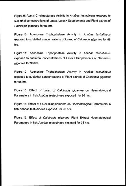 impact of latex and plant extract of and the recovery of latex toxicity ...