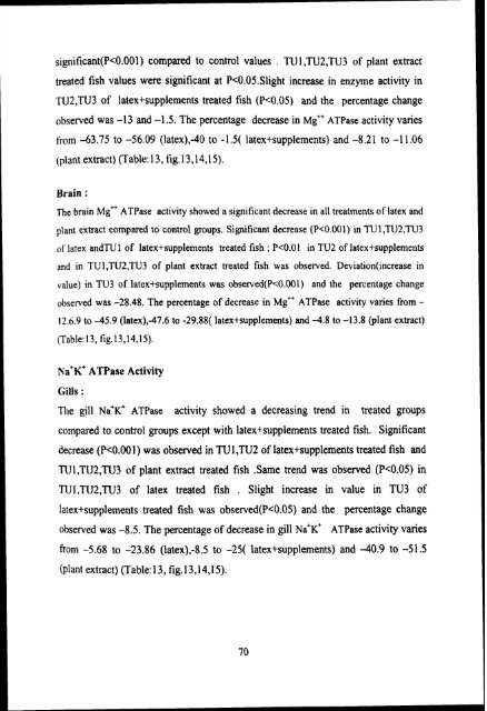 impact of latex and plant extract of and the recovery of latex toxicity ...