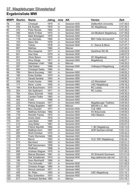 Ergebnislisten|Ergebnisliste MW - Silvesterlauf Magdeburg