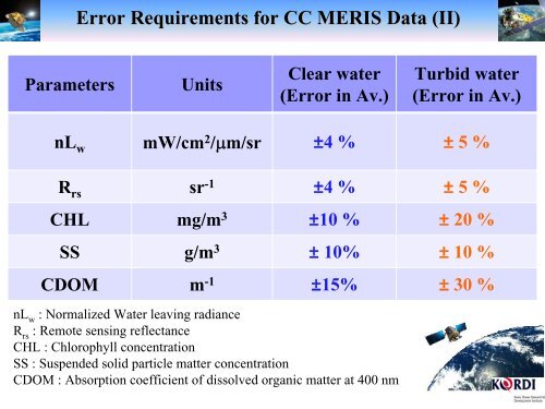 KORDI's requirements for MERIS CASE-2 water monitoring - Yu ...