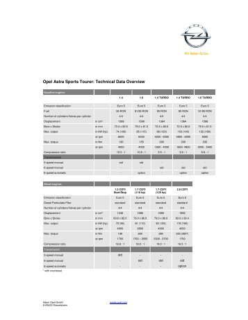 Opel Astra Sports Tourer: Technical Data Overview - Opel Erebus