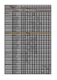 Availability List Florensis Cut Flowers 23.4.2013 Variety ... - BG-Flower