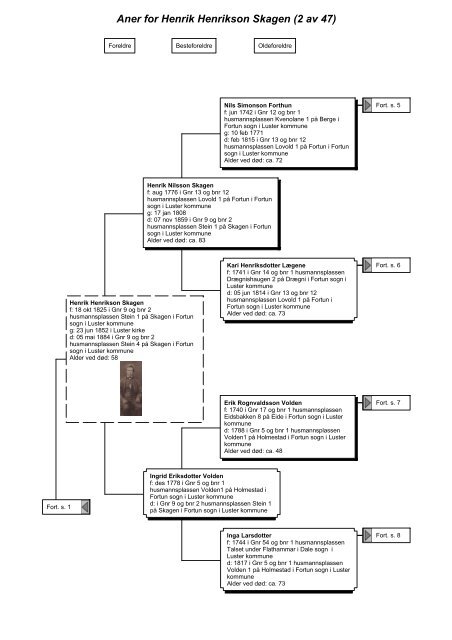 Slektstre i PDF for Henrik Henrikson Skagen.