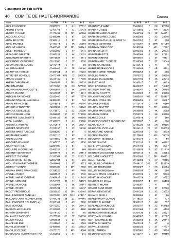 COMITE DE HAUTE-NORMANDIE 46