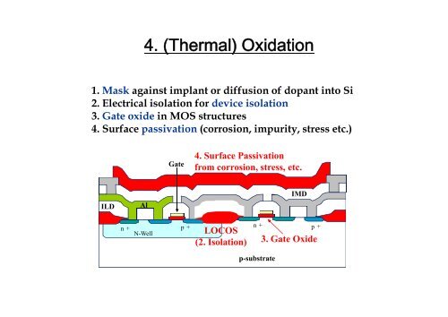 4. (Thermal) Oxidation