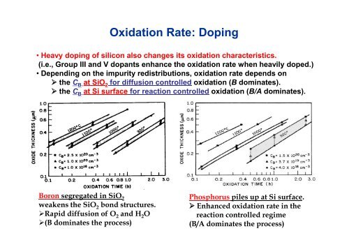 4. (Thermal) Oxidation