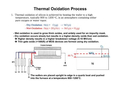 4. (Thermal) Oxidation