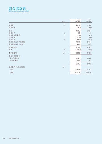財務報表(PDF - 1.1MB) - Hysan Development Company Limited